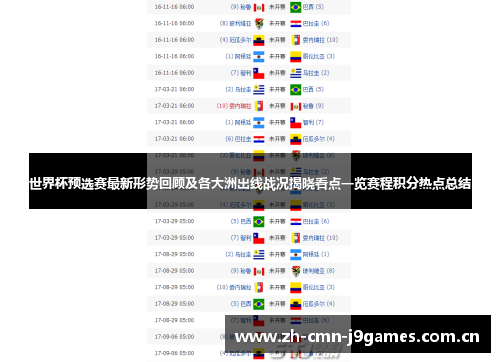 世界杯预选赛最新形势回顾及各大洲出线战况揭晓看点一览赛程积分热点总结