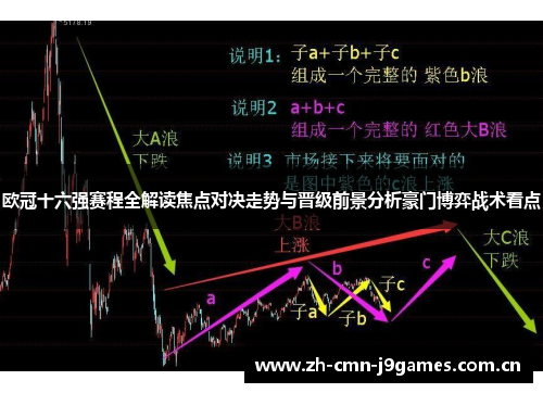 欧冠十六强赛程全解读焦点对决走势与晋级前景分析豪门博弈战术看点